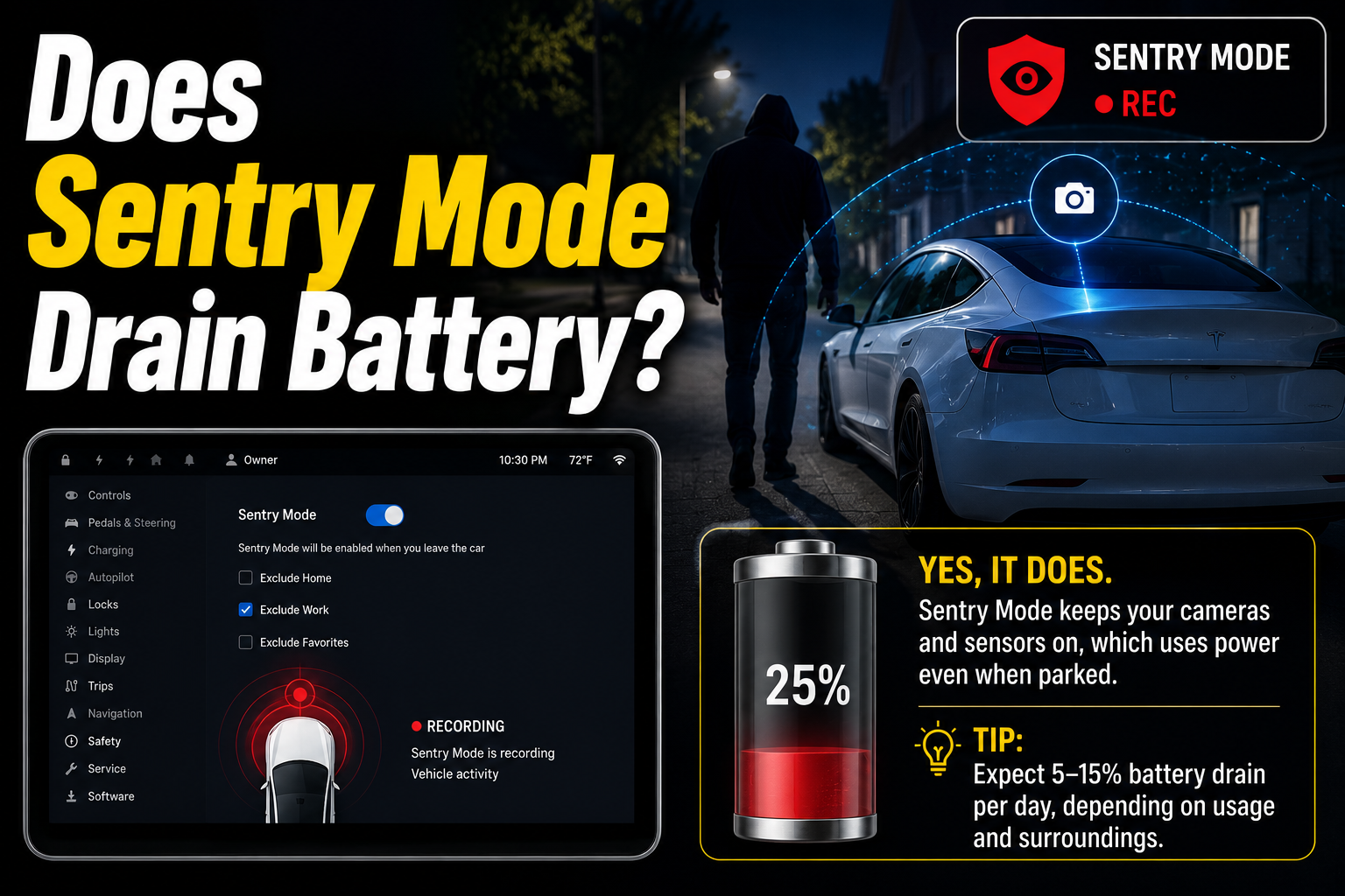 Does Sentry Mode Drain Battery?
