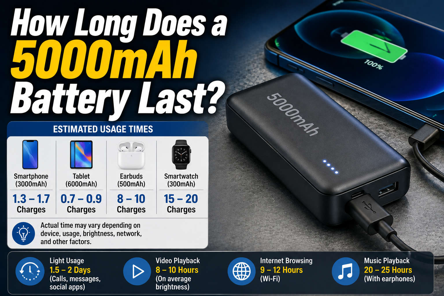How Long Does a 5000mAh Battery Last?